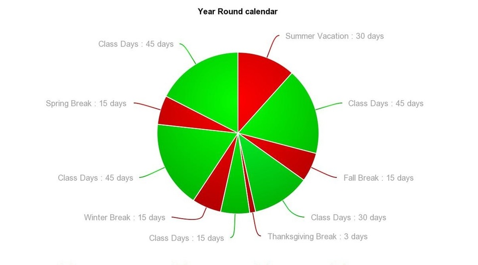 What is the year round school year? The year round school year